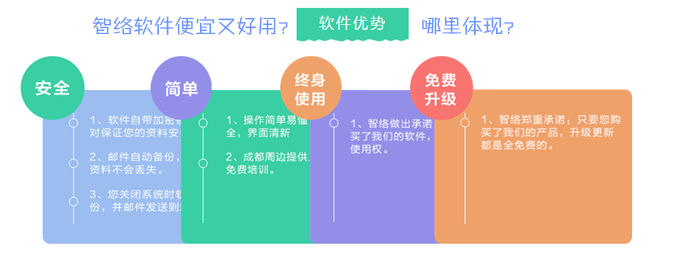 智絡(luò)軟件優(yōu)勢在哪？