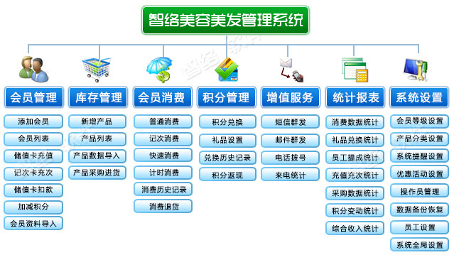 美容管理系統(tǒng)結(jié)構(gòu)圖.jpg
