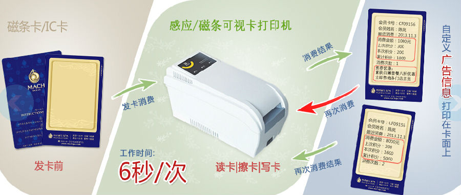 智絡(luò)可視卡會(huì)員管理系統(tǒng).jpg 智絡(luò)科技隆重推出可視卡會(huì)員管理系統(tǒng)